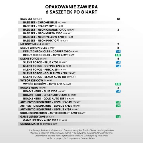 Case 6 Blaster boxów PKO BP Ekstraklasa 2024/25 – 2. seria