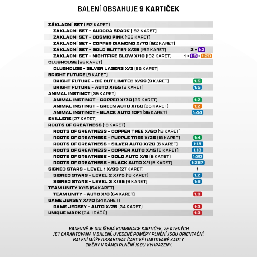 Case 6 Exclusive boxów Chance Liga 2024/25 – 1. seria