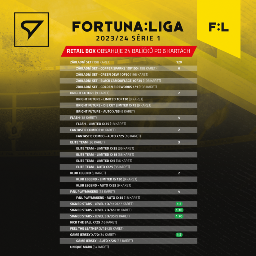 Retail balíček FORTUNA:LIGA 2023/24 – 1. séria