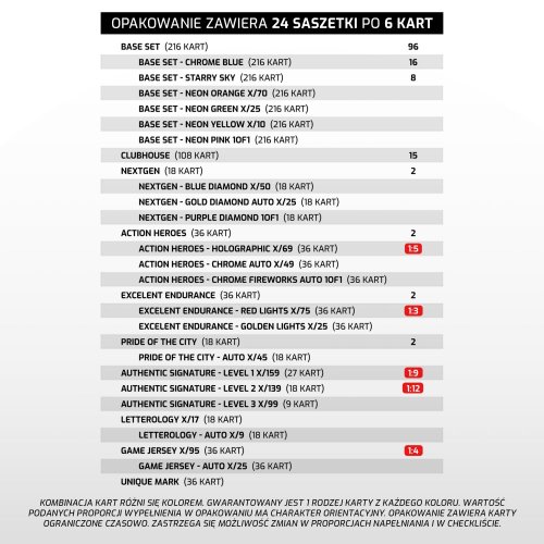 Retail saszetka PKO BP Ekstraklasa 2024/25 – 1. seria