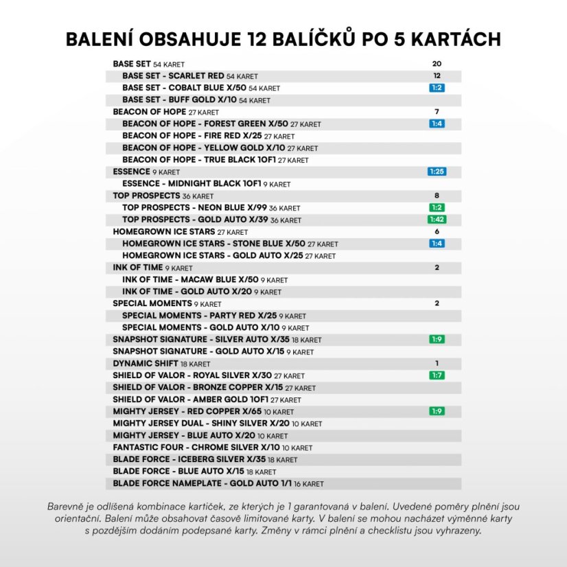 Hobby box - hokejové kartičky SportZoo Hokejové Česko 2026