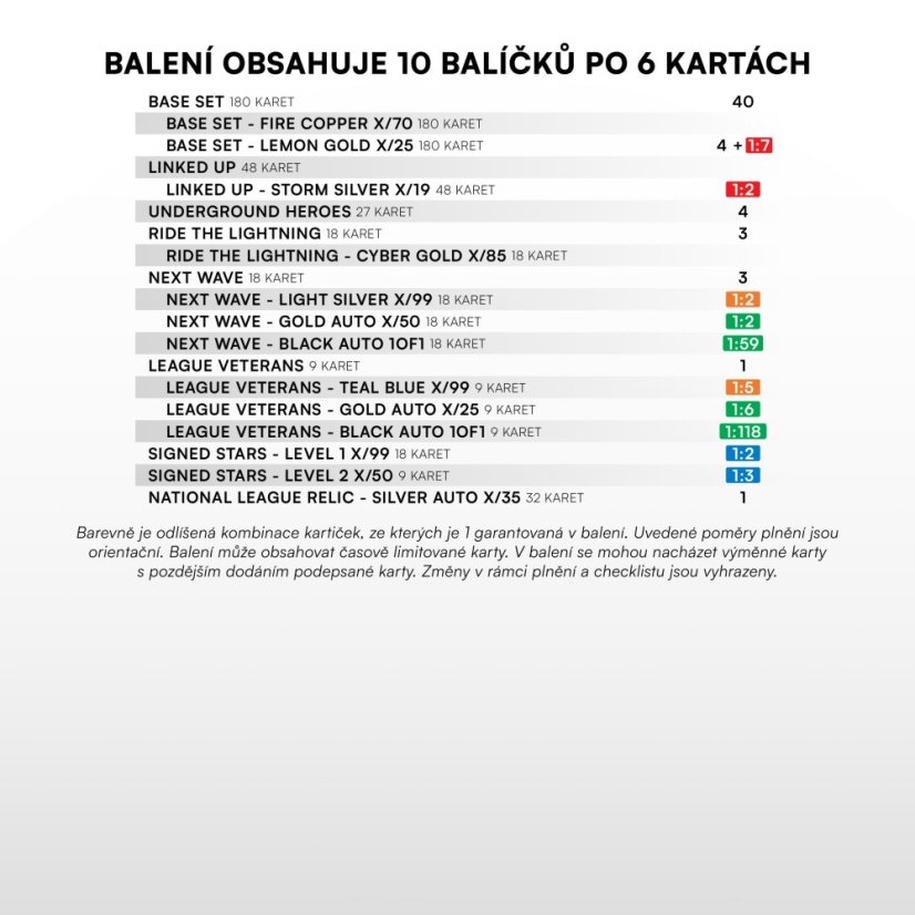 Hobby balíček - fotbalové kartičky SportZoo Chance Národní Liga 2025/26