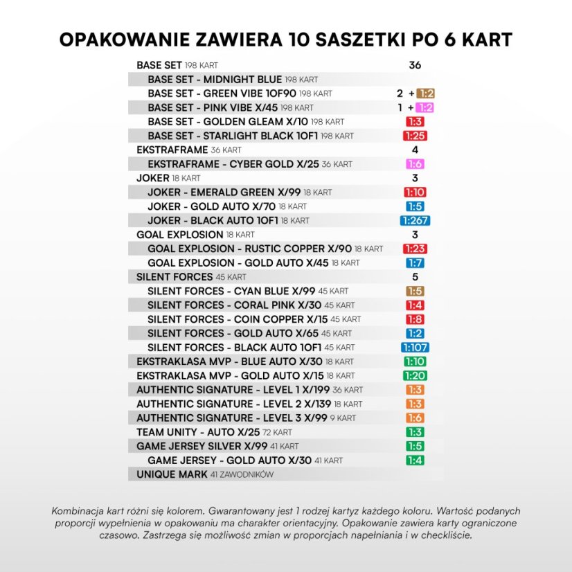 Hobby case - karty piłkarskie SportZoo PKO BP Ekstraklasa 2025/26 – Seria 2