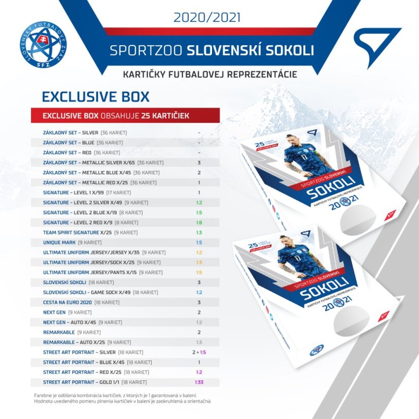 Exclusive box Slovenskí Sokoli 2021