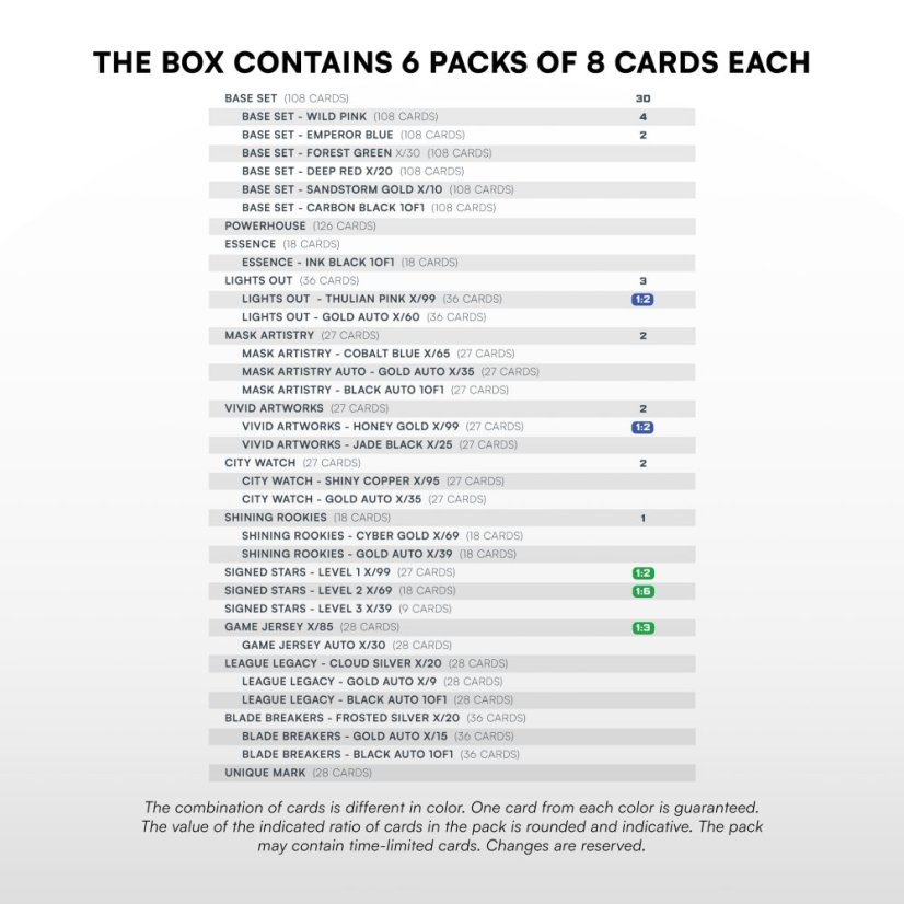 Blaster case - Hockey Trading Cards SportZoo National League 2025/26 - Series 2