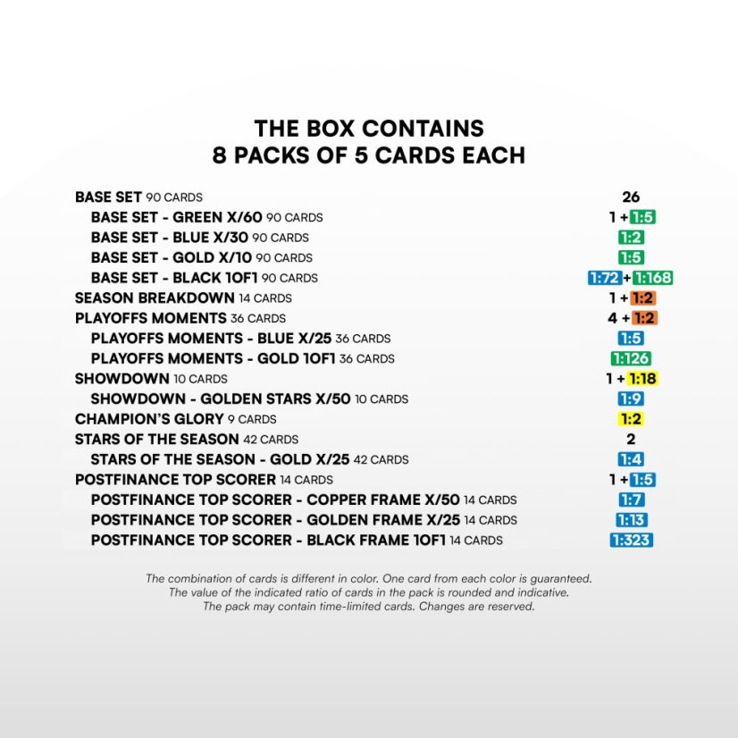 Case 4 Hobby boxov National League 2025 PlayOffs