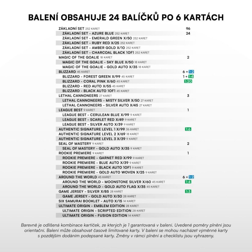 Retail saszetka - karty hokejowe SportZoo Tipsport ELH 2025/26 - Seria 1