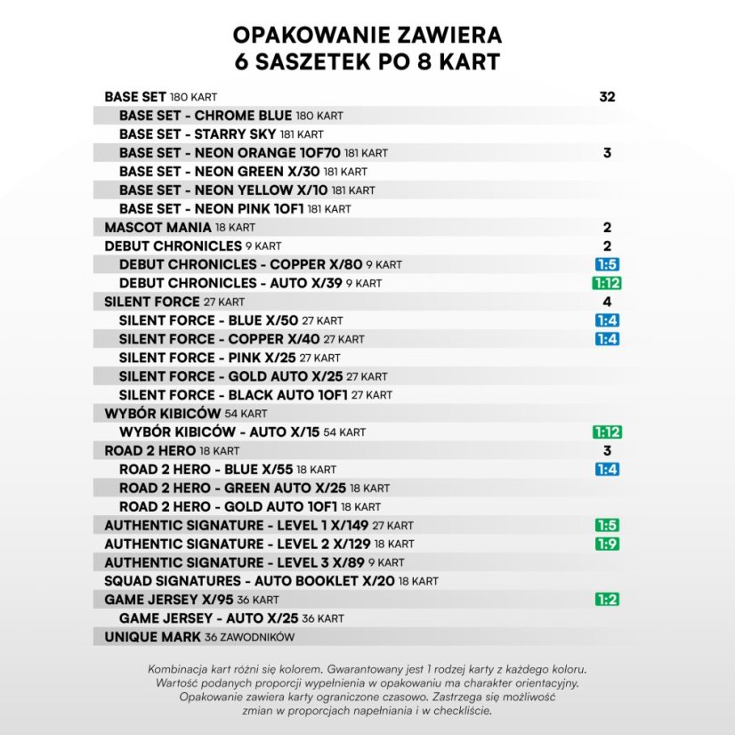 Blaster balíček PKO BP Ekstraklasa 2024/25 – 2. séria