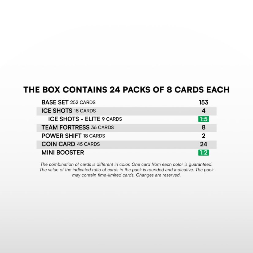 Retail box - hokejové kartičky SportZoo SHL 2026/27 Duel