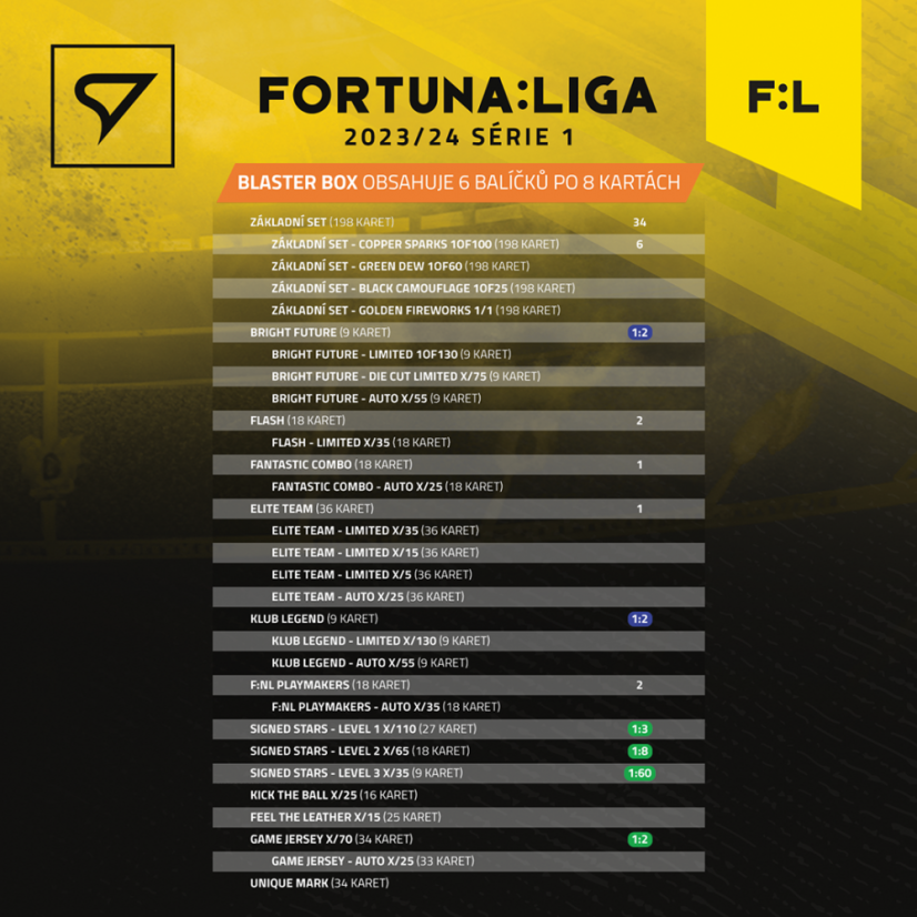 Blaster box FORTUNA:LIGA 2023/24 – 1. séria