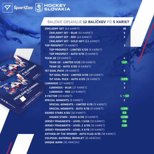 Štartovací balíček Hokejové Slovensko 2024