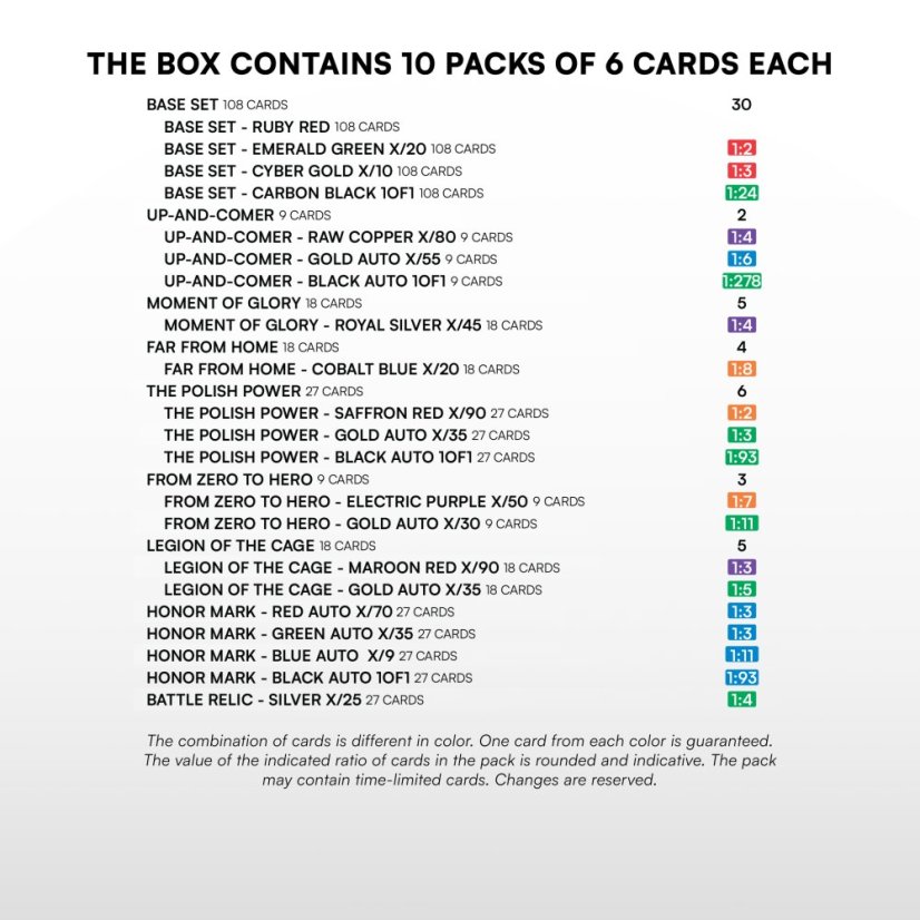 Hobby box - MMA Trading Cards SportZoo KSW 2026