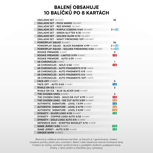 Premium box Tipsport ELH 2024/25 - 2. seria