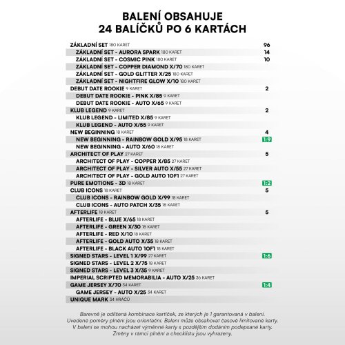 Retail box Chance Liga 2024/25 – 2. série