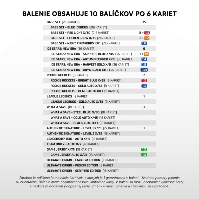 Hobby balíček - hokejové kartičky SportZoo Tipsport liga 2025/26 - 1. séria