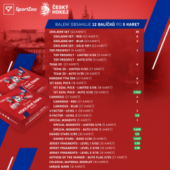 Hobby balíček Hokejové Česko 2024