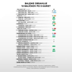Hobby pack Hokejové Slovensko 2025