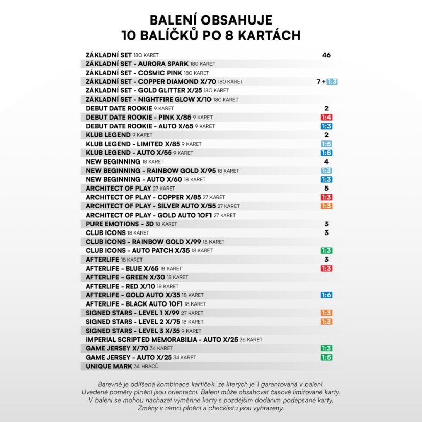 Case of 6 Premium boxes Chance Liga 2024/25 – Series 2