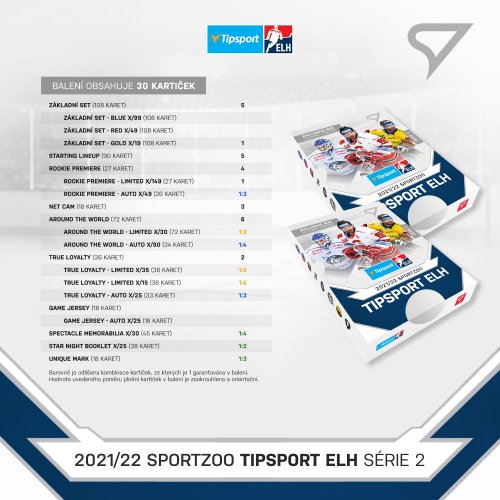 Exclusive box Tipsport ELH 21/22 – 2. seria