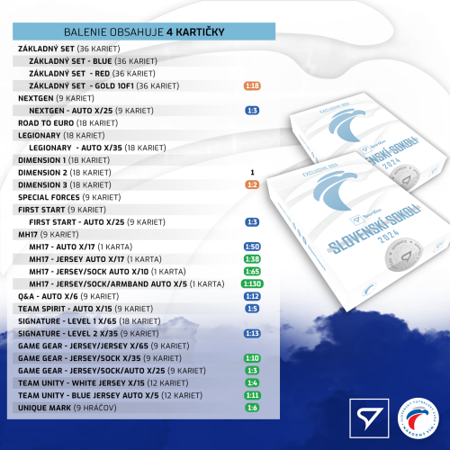 Balíček pokročilého sběratele Slovenskí Sokoli 2024