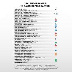 Premium pack Chance Liga 2024/25 – 2. series
