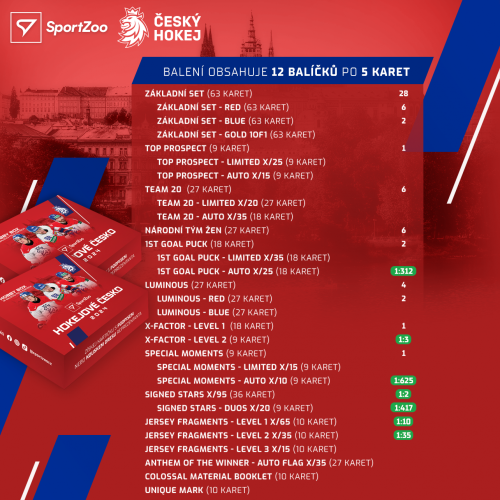 Doświadczony pakiet kolekcjonerski Hokejové Česko 2024